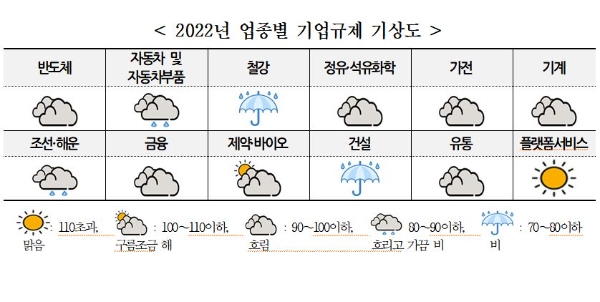 사진=경총