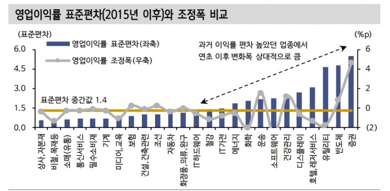 주식투자자들, 지정학적 리스크 감안해 지수보다는 업종 전략에 신경 써야 - 신금투