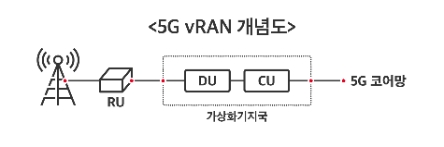 SK텔레콤, 통신장비 제조사들과 협업 5G 장비 개발 가속