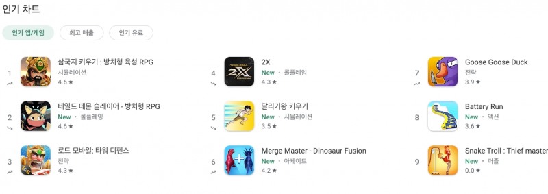 쿡앱스 '삼국지 키우기'-'테일드 데몬 슬레이어', 구글 인기 1, 2위 석권