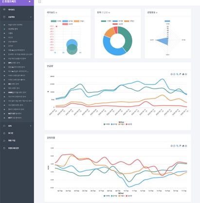 해시스크래퍼, 깜깜이 대선기간 밝히는 ‘트렌드패드’ 서비스 진행