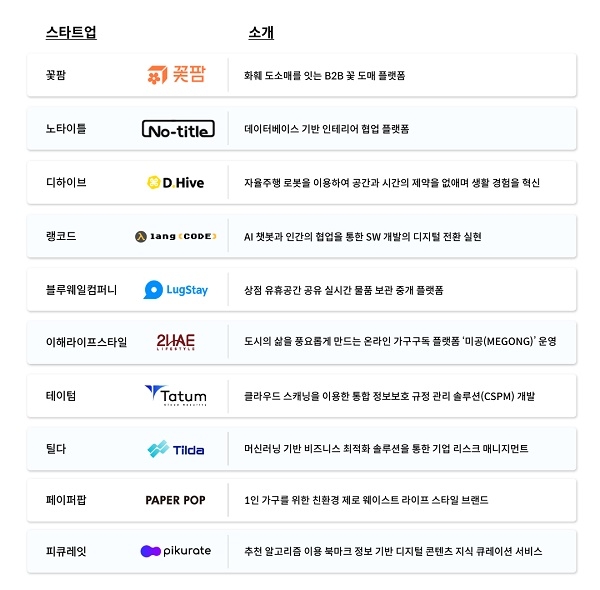 유망 스타트업 육성하는 ‘한솔 V Frontiers’, 3기 참여팀 모집