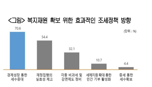 사진=대한상의