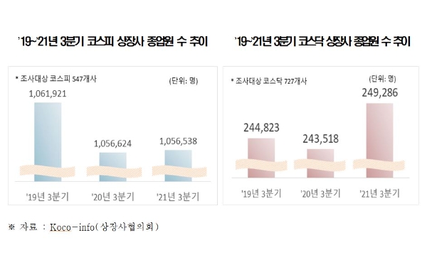 사진=전경련