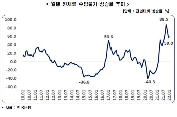 사진=한경연