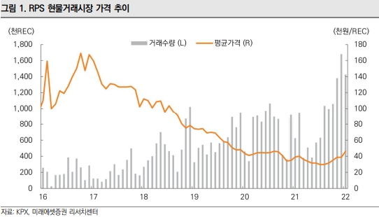 미래에셋증권 "한국전력 원가 부담 지속…목표가 2만3000원으로 하향"