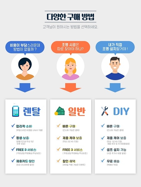 LED 홈조명 브랜드 ‘램프옴’, 다각화된 구매 방식 제안