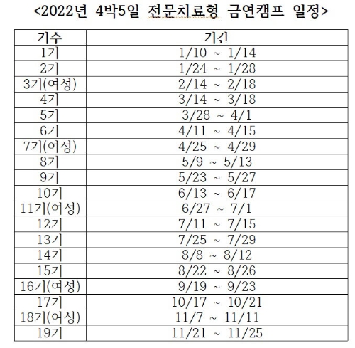 사진=한림대성심병원 경기남부금연지원센터