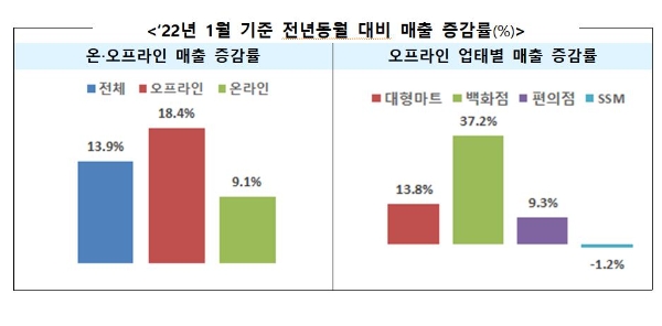 사진=산업부