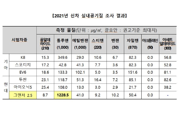 사진=국토부