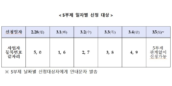 사진=중기부