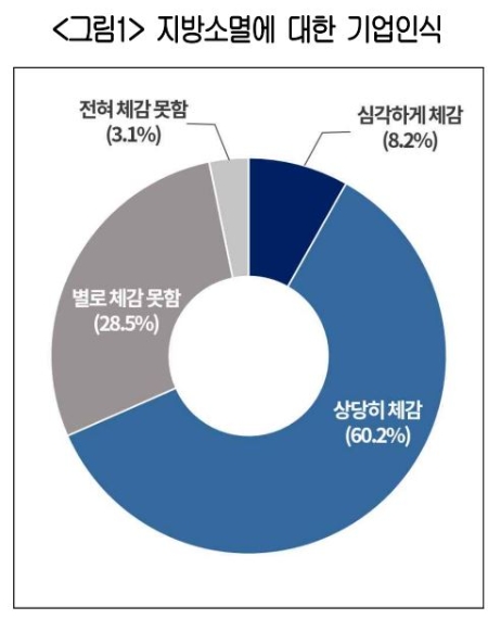 사진=대한상의