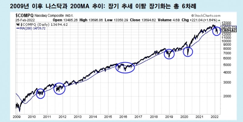 지금은 주식시장 조금씩 안정 찾아가면서 주가 복원 국면 - 메리츠證
