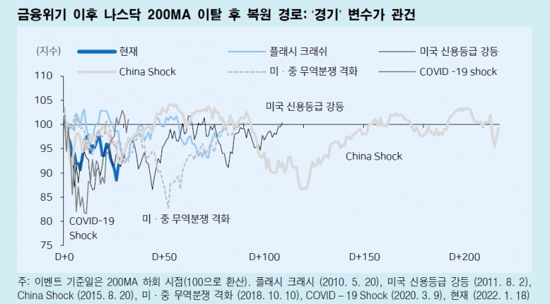 자료: 메리츠증권