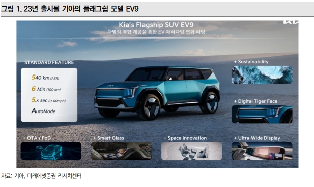 미래에셋증권 "불확실성 불구, 기아 긍정적 가이던스 유지"