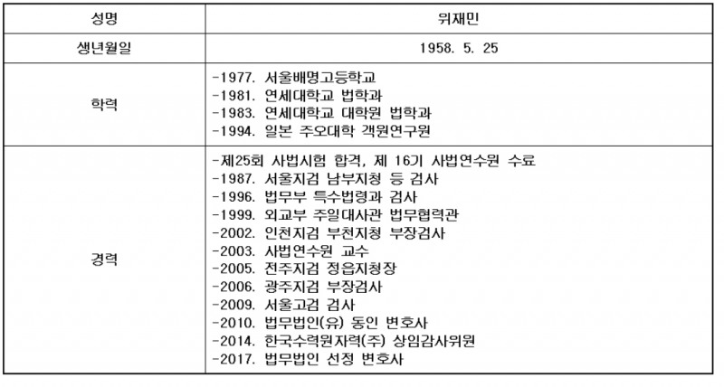 키움 히어로즈, 새 대표이사에 위재민 변호사 선임