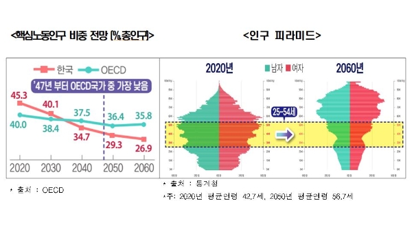 사진=한경연