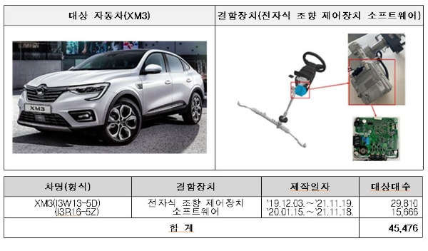 사진=국토부