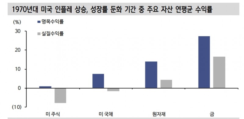 원자재·방어주 중심 가치주 비중 확대 전략 유효 - 신금투