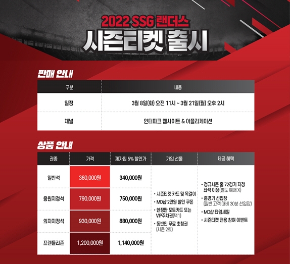 SSG 랜더스, 8일부터 4종류 시즌티켓 판매
