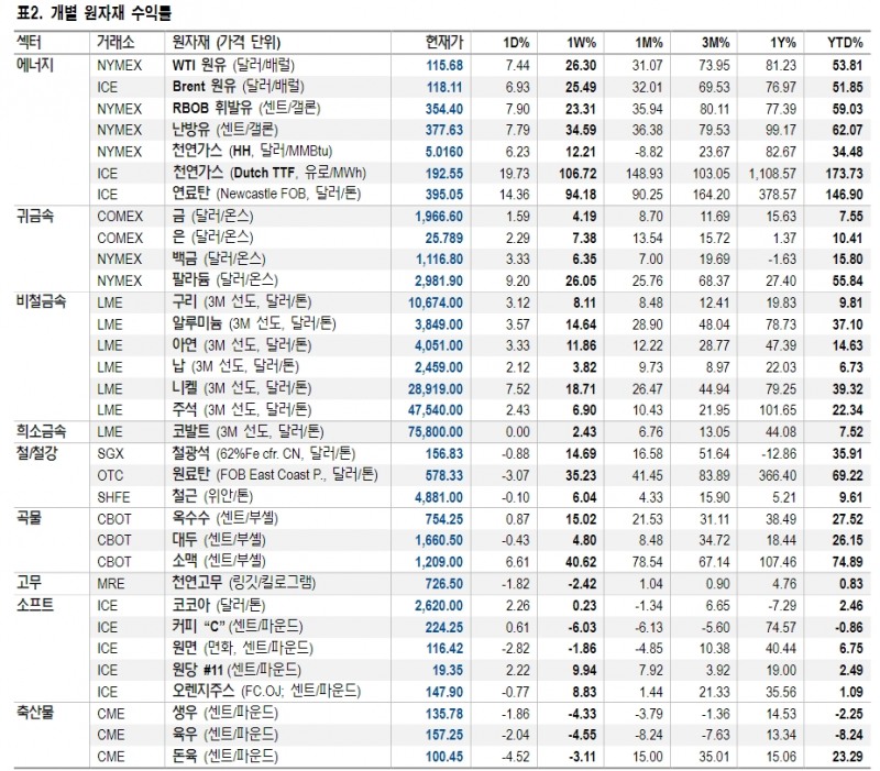 자료: NH투자증권