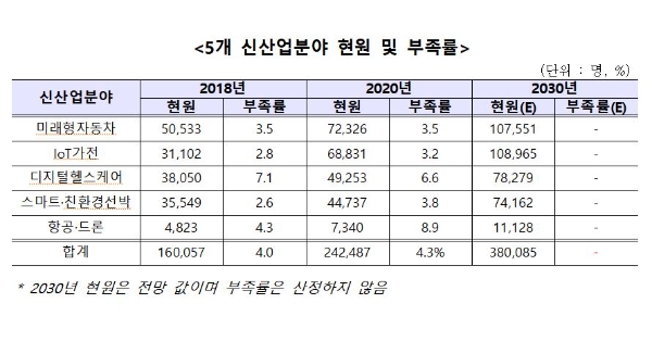 사진=산업부