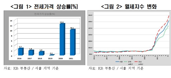 사진=한경연