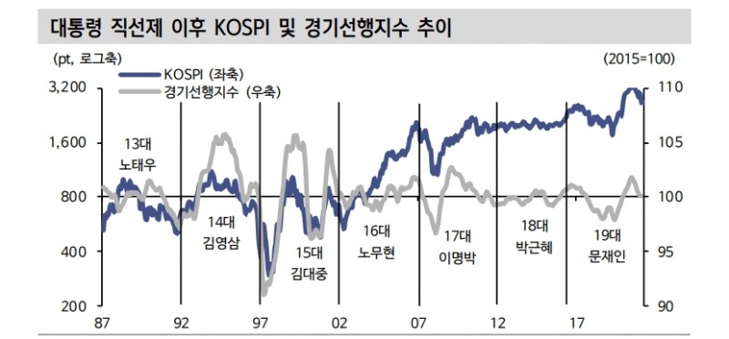 윤석열 당선인 공약과 주식시장 유망 섹터는... - 신금투