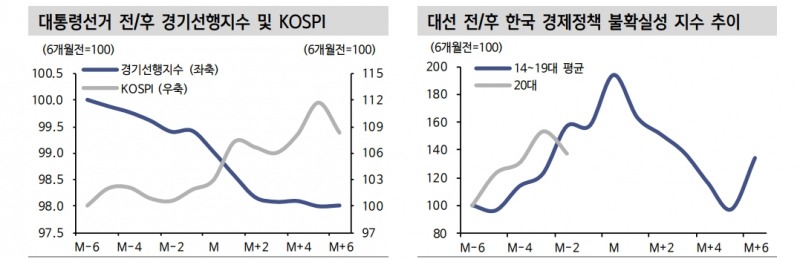 윤석열 당선인 공약과 주식시장 유망 섹터는... - 신금투