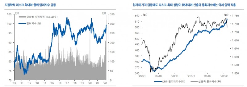 원/달러 환율, 일시적 지정학 리스크에 오버슈팅 구간에 위치한 상황...2분기 초 고점확인 - 유안타證