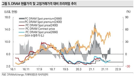 미래에셋증권, "삼성전자·SK하이닉스 등 반도체 업종 비중 확대" 권고