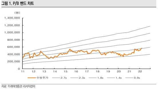미래에셋증권 "금속가격 상승 힘입어 고려아연 올해도 사상최고 실적 전망"