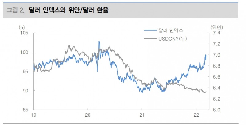 환율 단기적으로 1,250원 상회할 가능성...FOMC 이후 변곡점 예상 - 대신證
