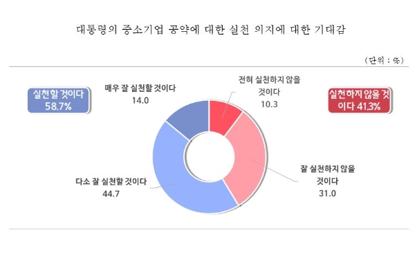 사진=중기중앙회