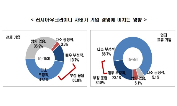 사진=전경련