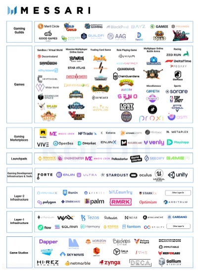 블록체인 게임 업계 생태계. / 자료 제공 = 코빗