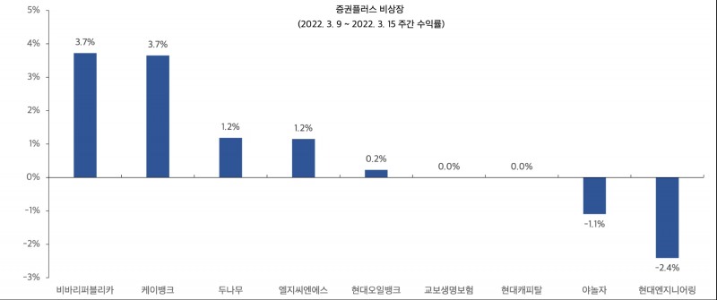 자료 제공 = 증권플러스 비상장