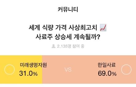 증권플러스, 주식 투자자 71% 롯데렌탈 쏘카 인수에 부정적…한일사료는 "계속 상승"