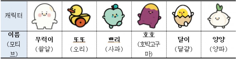 무럭무럭 친구들/사진 제공 = 농협