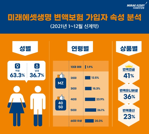 사진=미래에셋생명