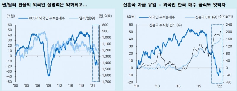 코스피 복원 위해선 2800선 초반 레벨 회복 중요 - 메리츠證