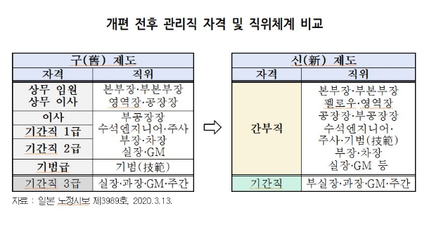 사진=경총