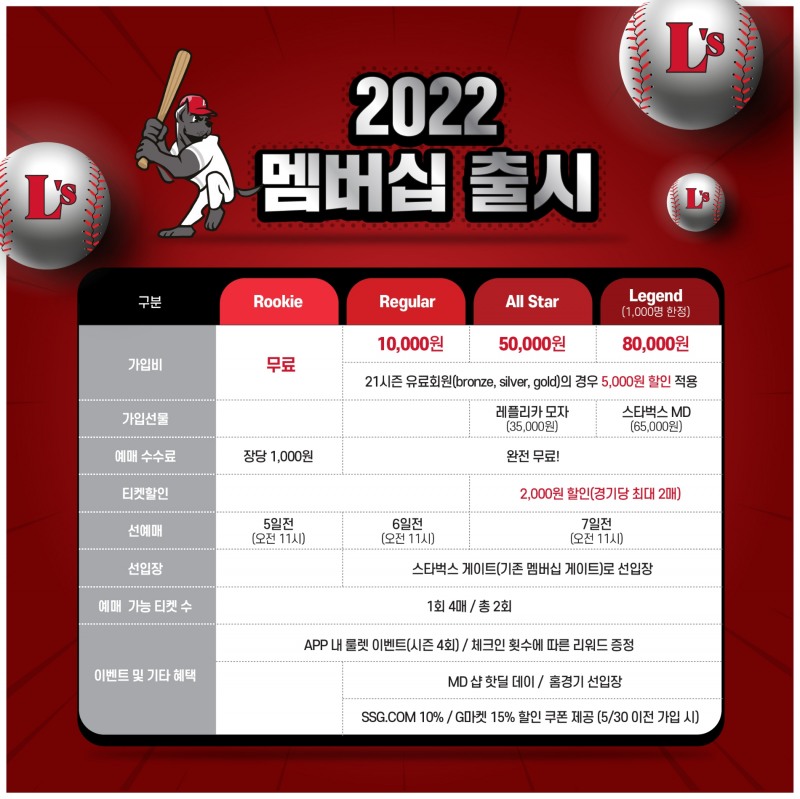 SSG 랜더스, 2022 랜더스 멤버십 회원 모집
