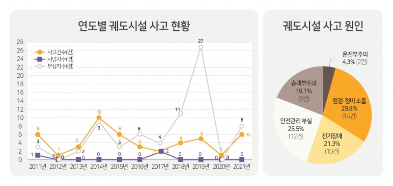교통안전공단, 궤도시설 안전체계 강화 위한 제도개선안 마련