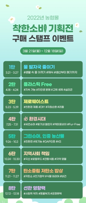 농협경제지주, 농협몰 통해 '2022년 착한소비 기획전' 진행
