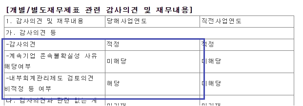 오스템임플란트 개별재무제표 및 내부관리회계 감사의견