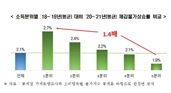 사진=한경연