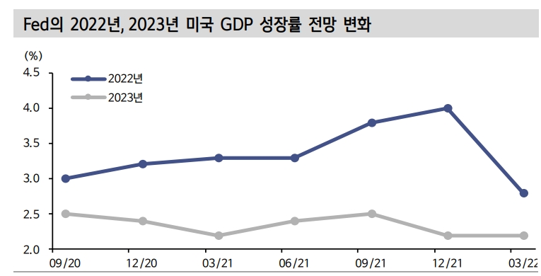경기 눈높이 낮아지며 민감주보다 성장주 주목...코스닥 다시 볼 필요 - 신금투