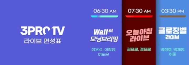 삼프로TV, 32주차 주간조회수 334만…금융/재테크 인기 1위