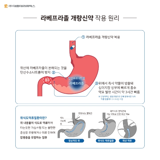 대웅테라퓨틱스, 위식도역류질환 ‘라베프라졸 개량신약’ 선봬